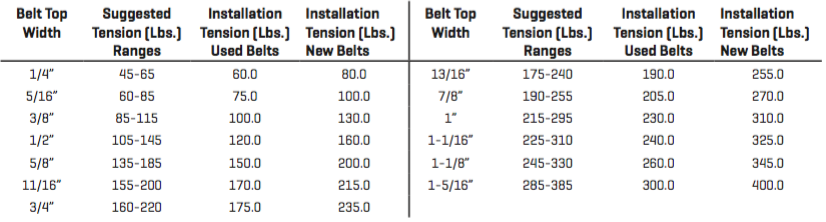 Belt Deflection Chart