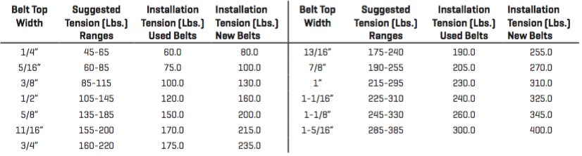 Timing Belt Chart