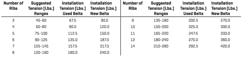 Gates V Belt Sizes Chart