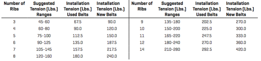 V Belt Tension Chart