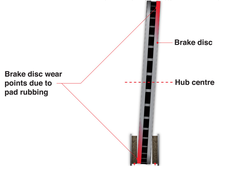 What Causes Brake Judder? MechanExpert