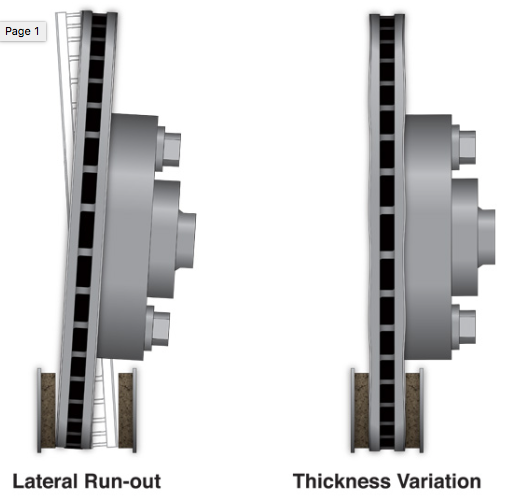 What Causes Brake Judder? MechanExpert