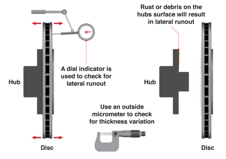 What Causes Brake Judder? MechanExpert