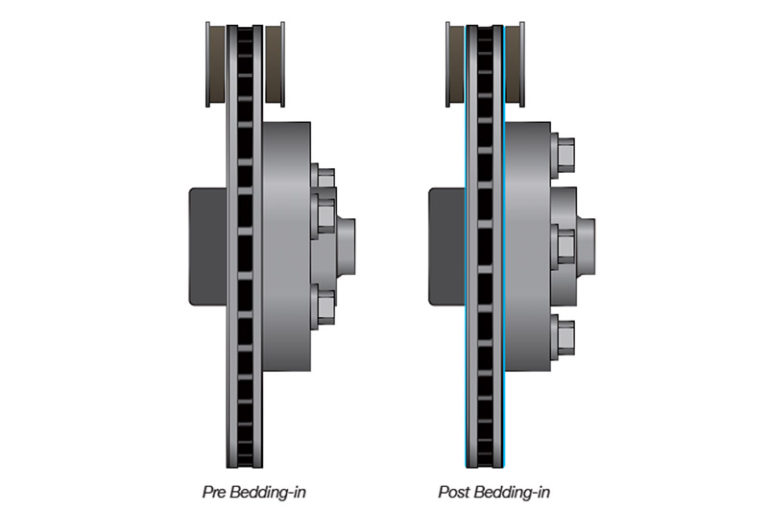 BeddingIn Brakes MechanExpert